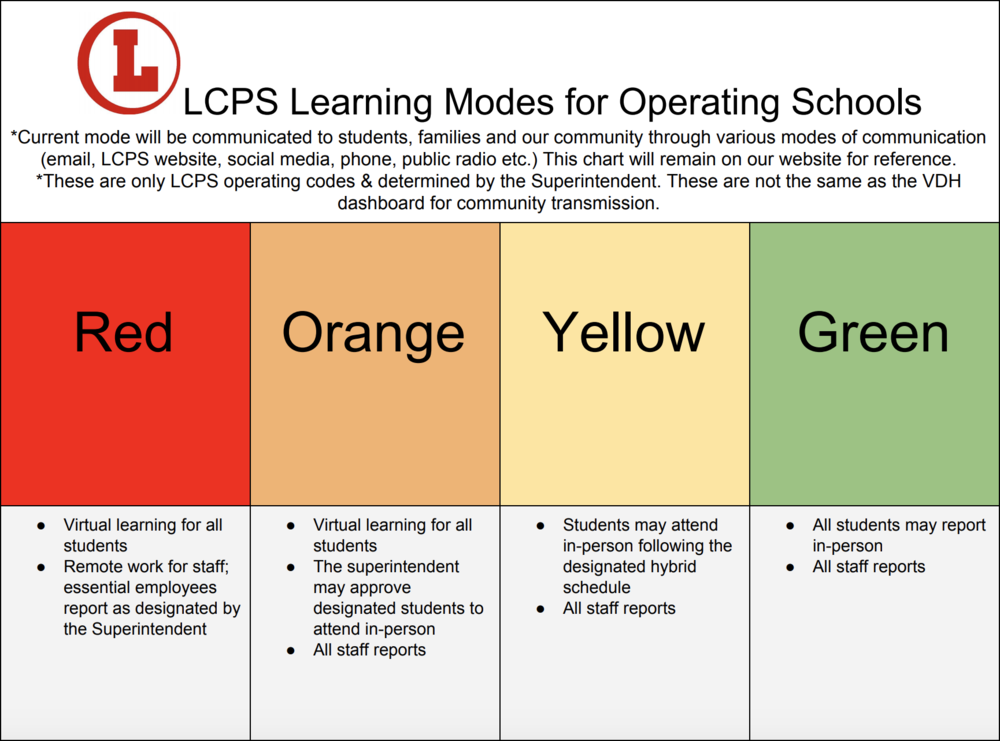 LCPS to Re-Enter Code Orange 12/7/2020
